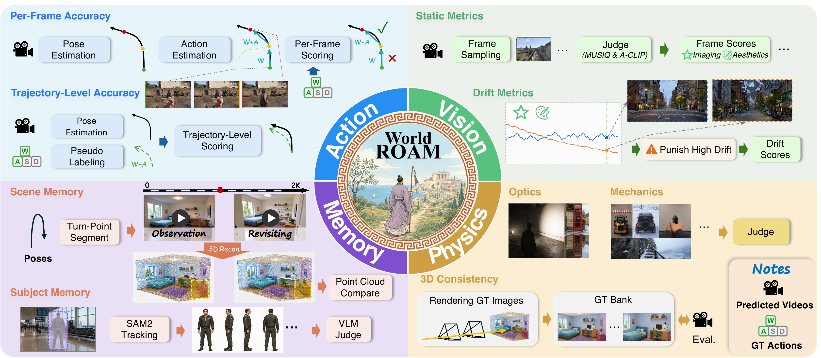 Evaluation Framework